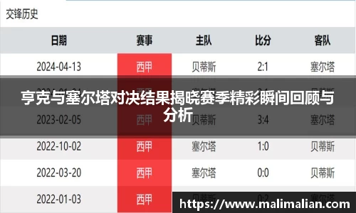 米兰体育：亨克与塞尔塔对决结果揭晓赛季精彩瞬间回顾与分析